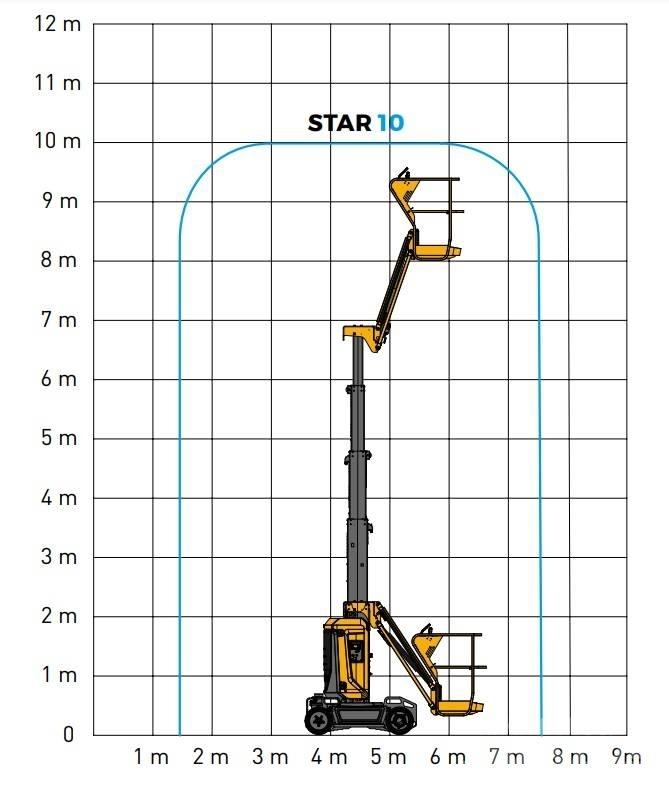 Haulotte Star 10 緊湊型自走式伸縮臂式升降機