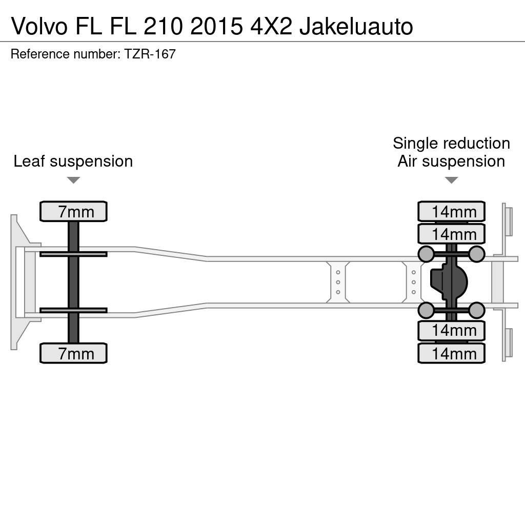 Volvo FL 貨箱式卡車