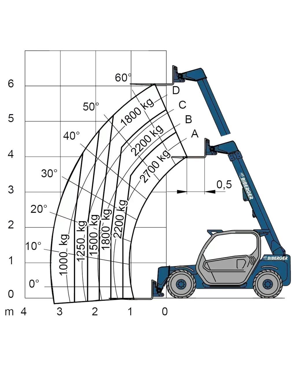 Merlo P 27.6S 堆高機(叉車)-其他