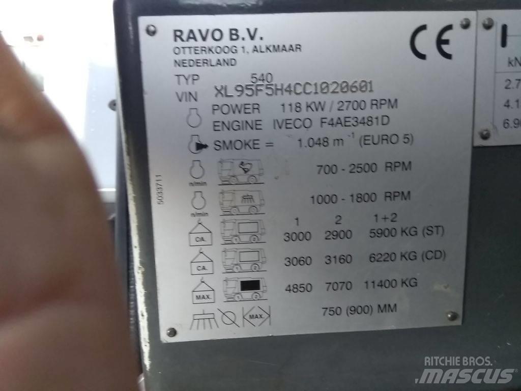 Ravo 540 STH 掃倉機