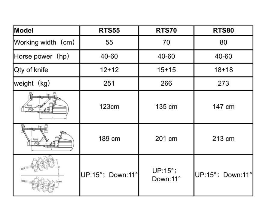  EST-Agri RT55 動力耙和旋轉式耕耘機