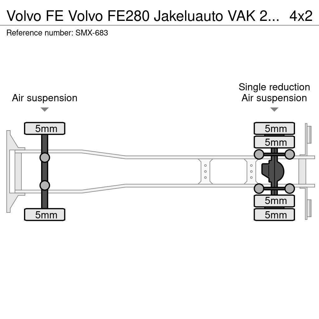 Volvo FE 溫控卡車