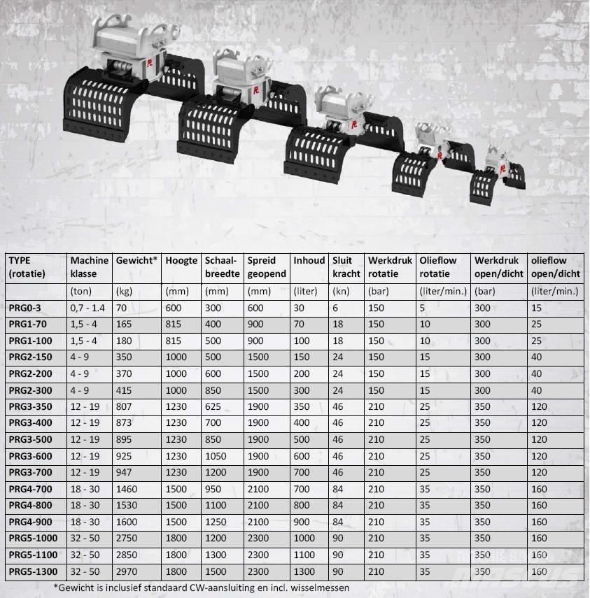 Pladdet PRG3-500-II 兩爪吊夾