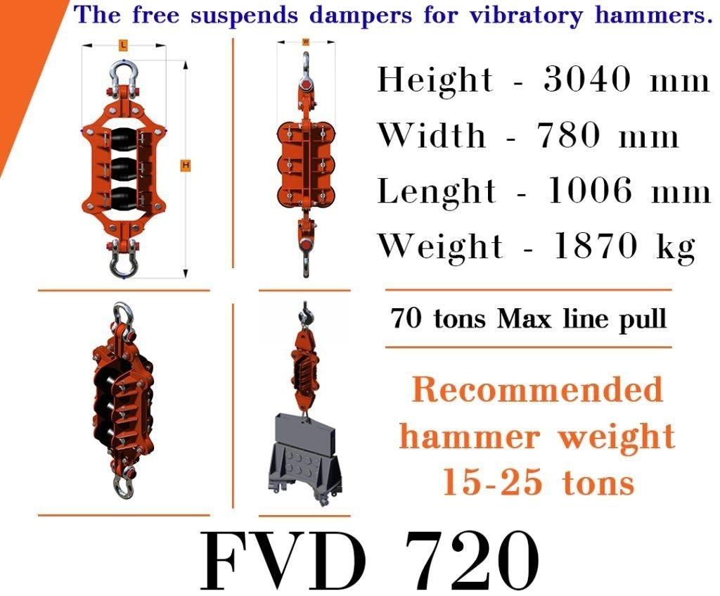  Finaros FVD 720 破椿機
