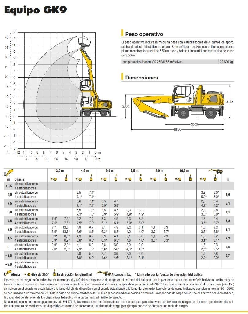 Liebherr LH 22 M 廢棄物/工業用操作車