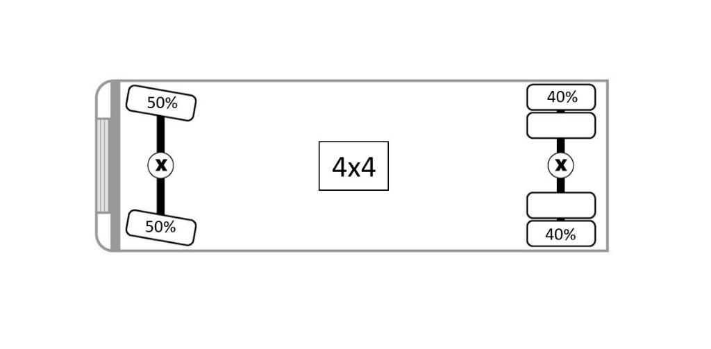 CAT 926 E 輪胎式裝載機