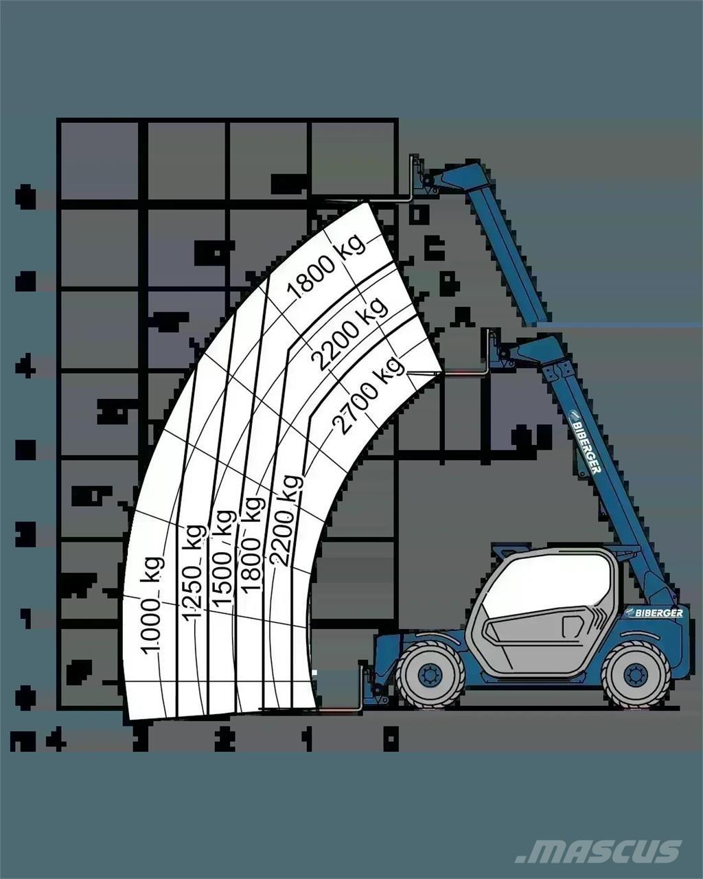 Merlo P 27.6 PLUS 伸縮臂操作車
