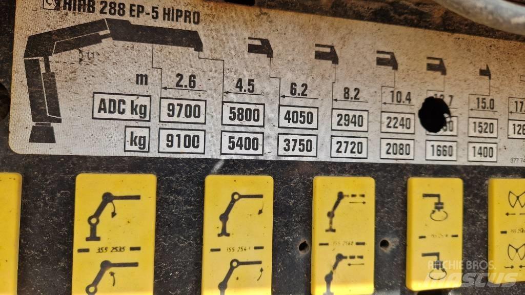 Hiab 288 EP-5 Hipro 裝載起重機