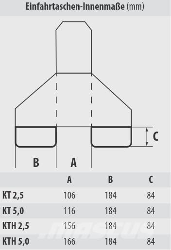 Bauer KTH 5,0 其他附件和零組件