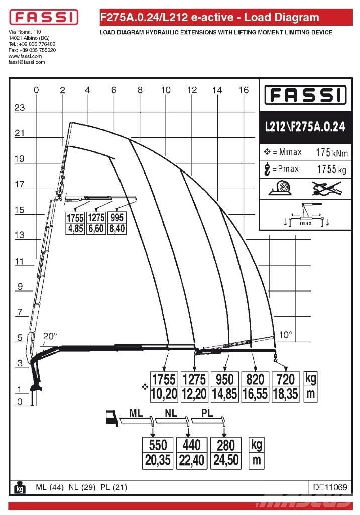 Fassi F275A.0.24L212 裝載起重機