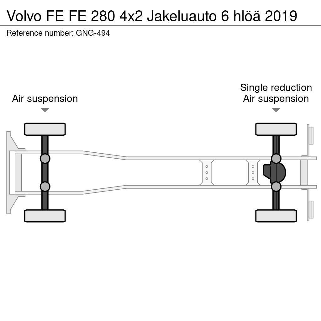 Volvo FE 貨箱式卡車