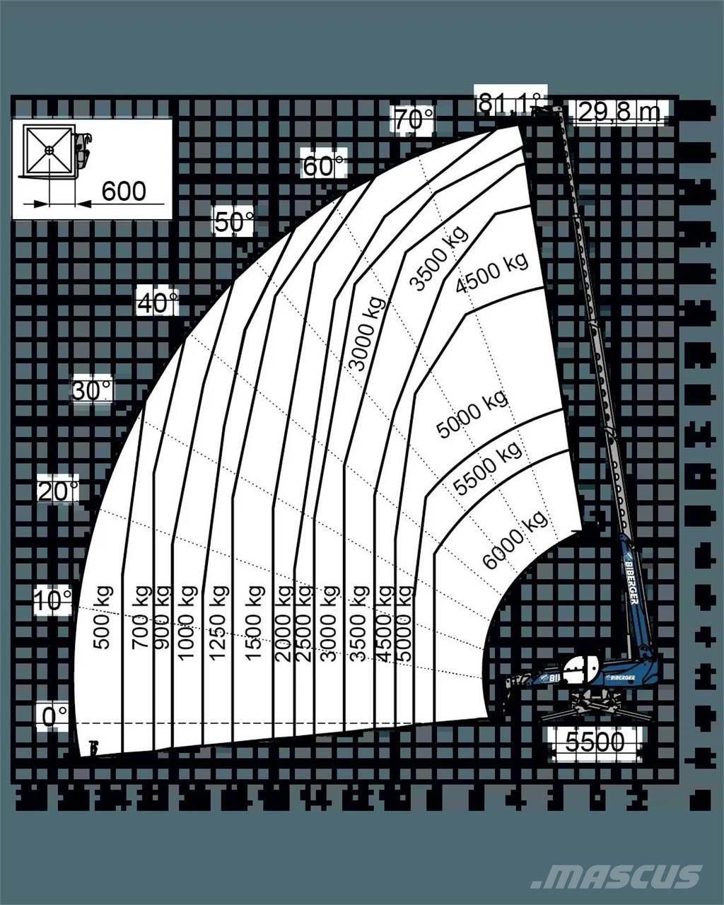 Magni RTH 6.30 SH 伸縮臂操作車
