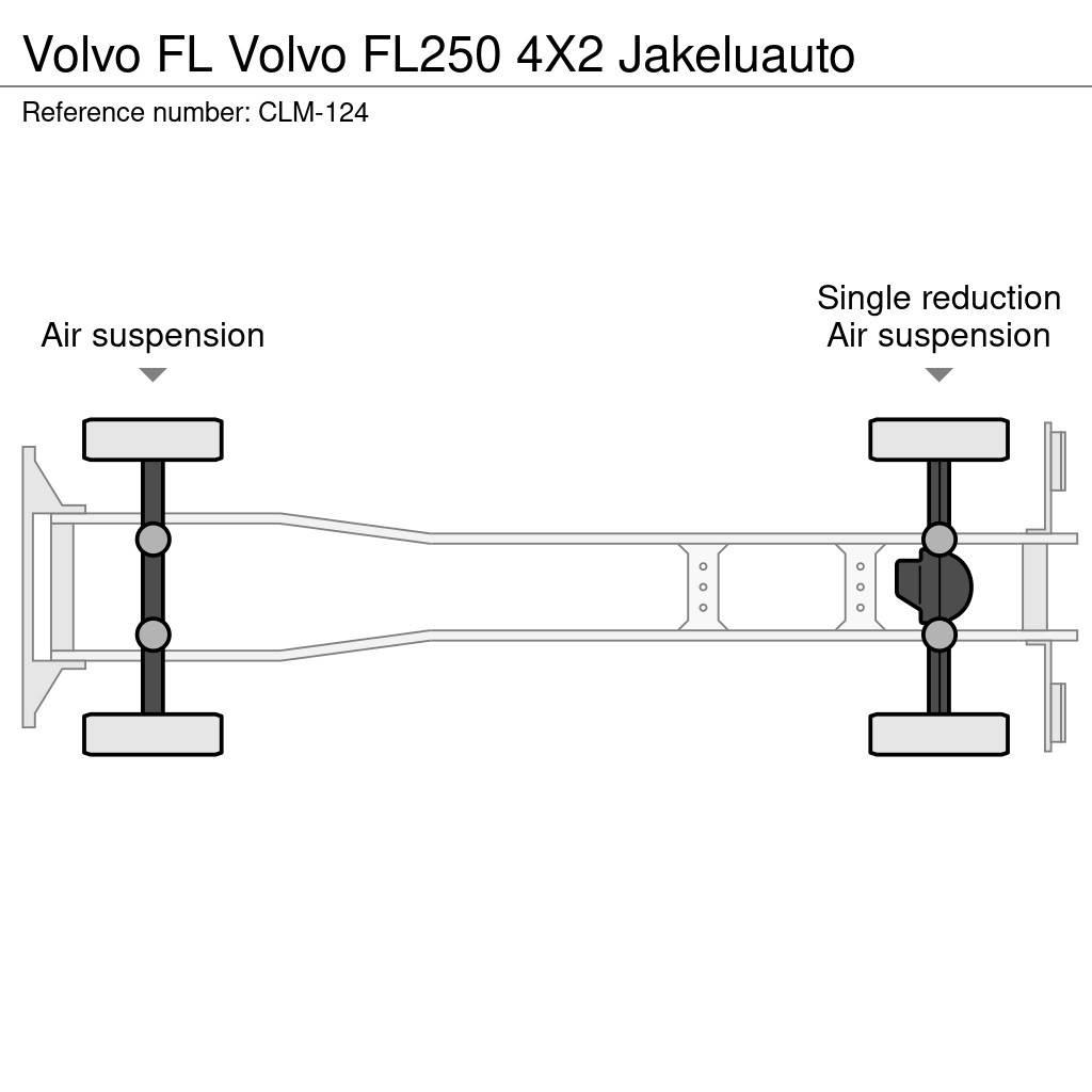 Volvo FL 貨箱式卡車