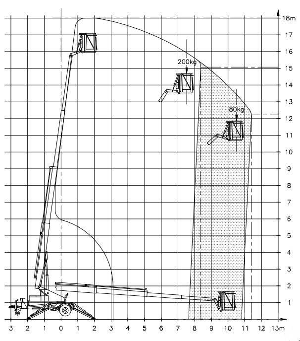 Denka-Lift DK 18 拖車裝載高空作業平台
