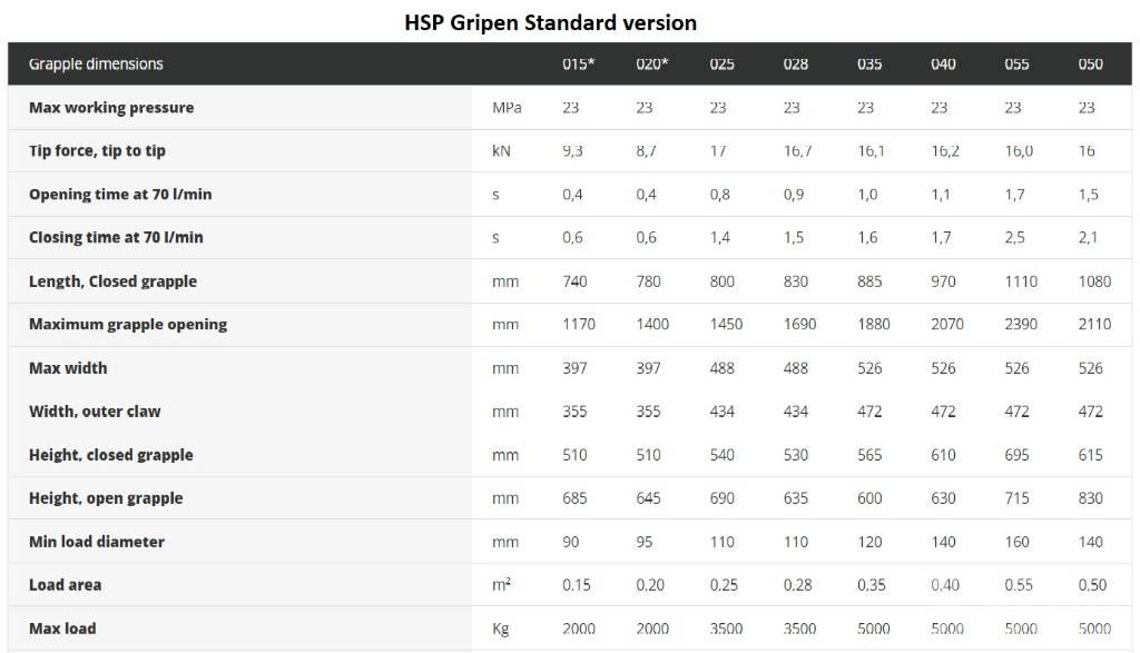 HSP Gripen 028 HD 兩爪吊夾