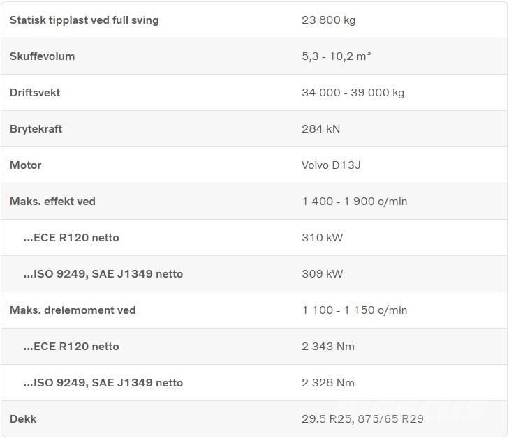 Volvo L 260 H 輪胎式裝載機