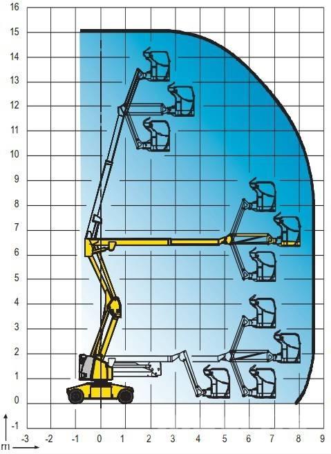Haulotte HA 15 IP 曲臂高空作業車