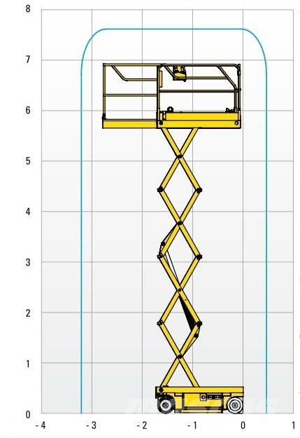 Haulotte Optimum  8 剪式升降機