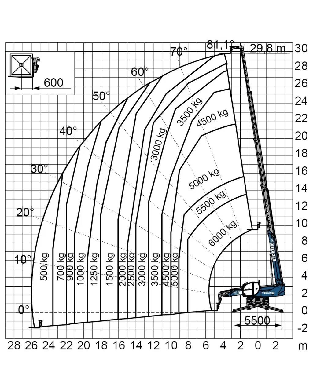  RTH 6.30 SH 堆高機(叉車)-其他