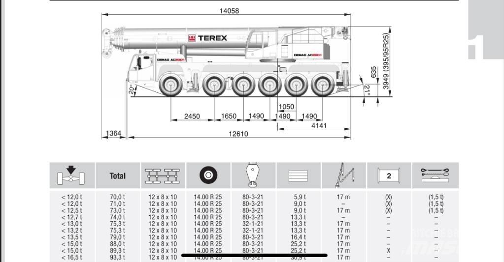 Terex AC 200-1 全路面起重機/吊車