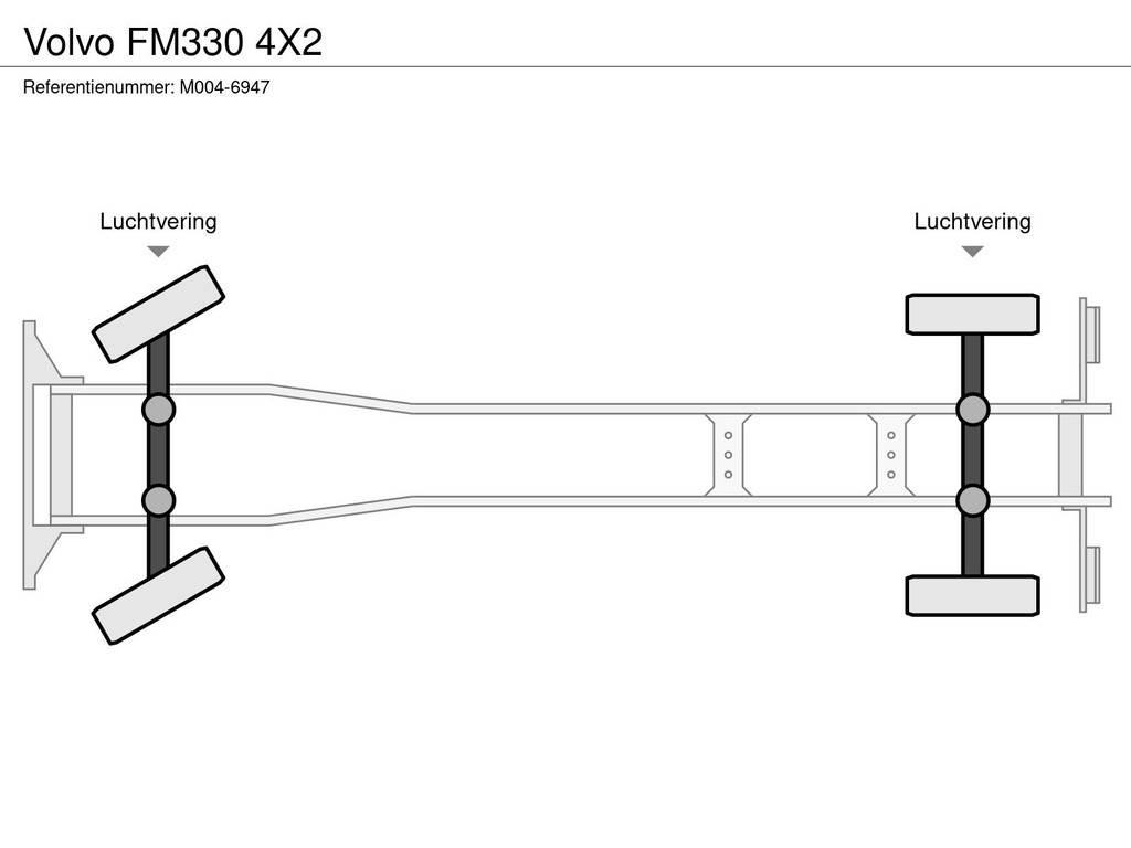 Volvo FM330 4X2 貨箱式卡車