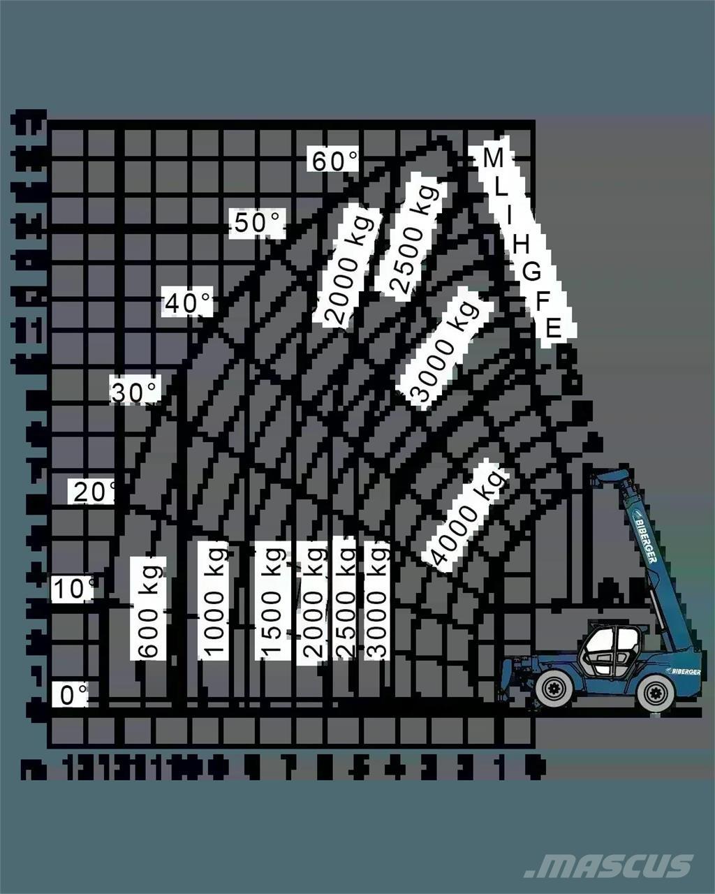 Merlo P 38.14 伸縮臂操作車
