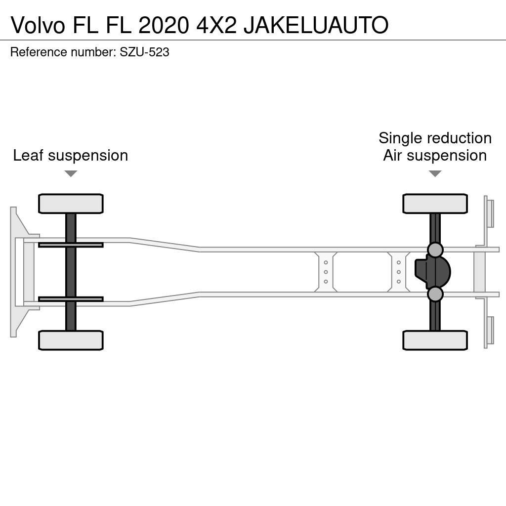 Volvo FL 貨箱式卡車