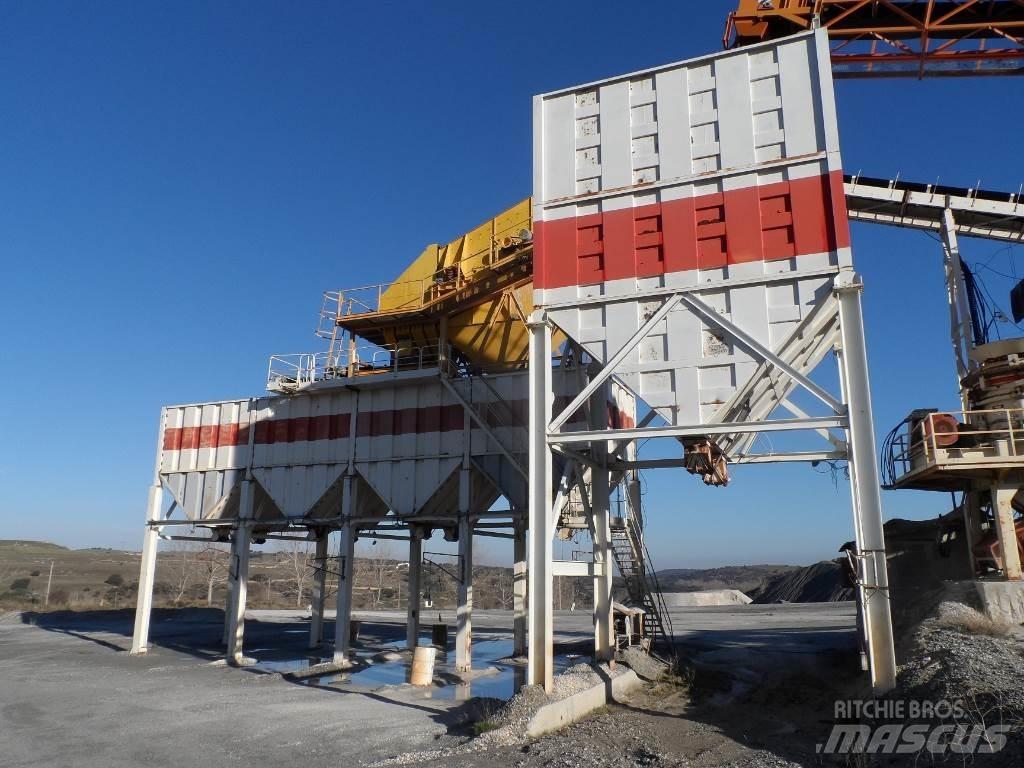 Metso HP300 篩分機