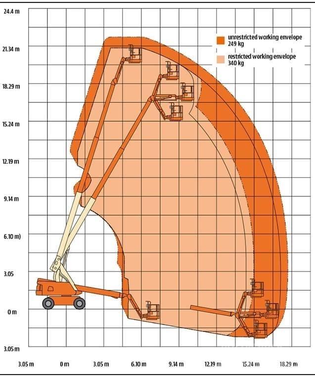 JLG 660 SJ 伸縮臂高空作業車