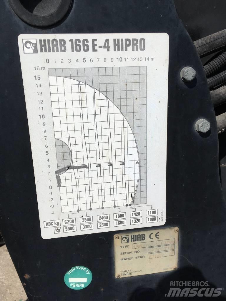 HIAB 166 E-4 HiPro 裝載起重機