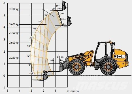 JCB TM 420C SV 伸縮輪式裝載機