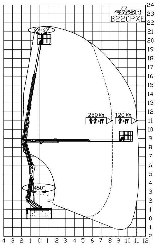 GSR B 220 PXE 卡車裝載高空作業車
