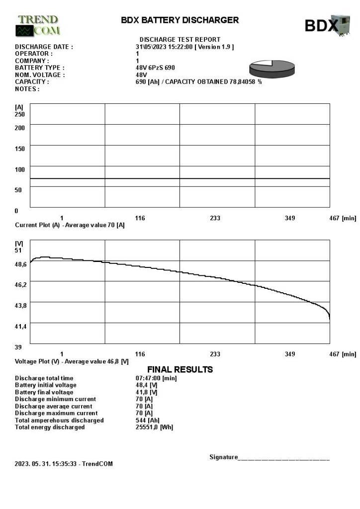 Toyota 8 FB ET 18 電動堆高機