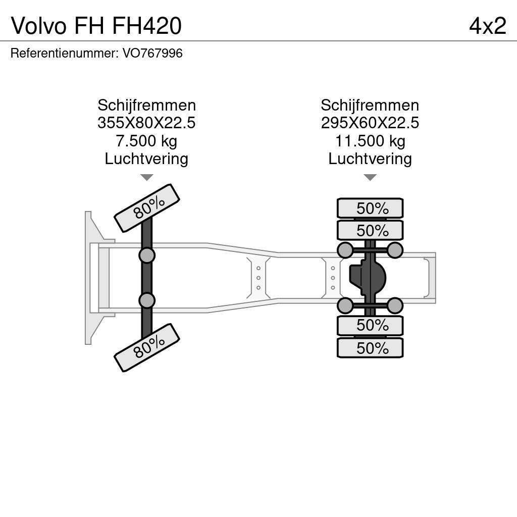 Volvo FH FH420 曳引機組件