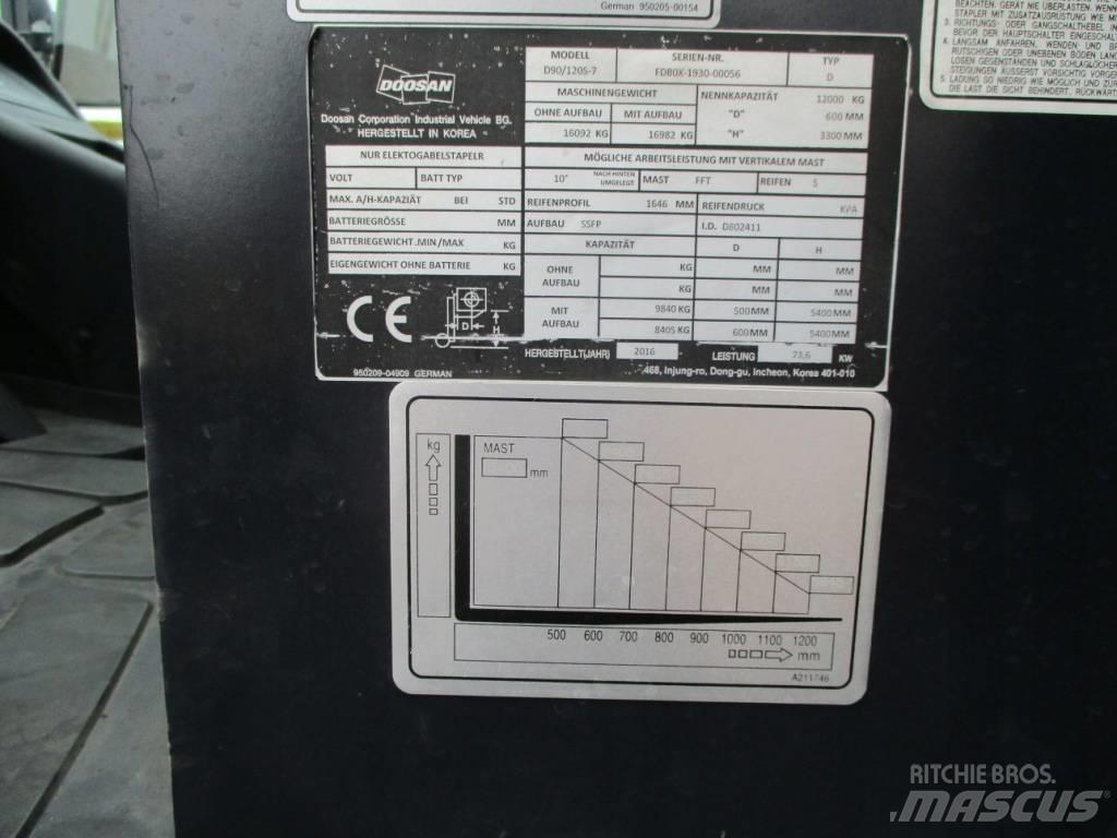 Doosan D90/120 S-7 柴油卡車