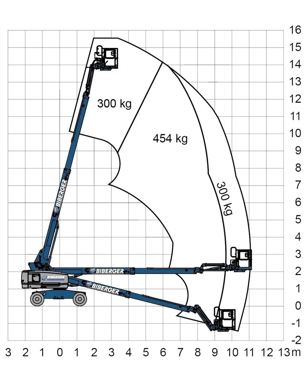 Genie S45 XC 伸縮臂高空作業車