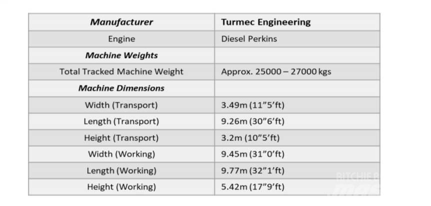  Turmec Eddy Current 其他物料運輸工具
