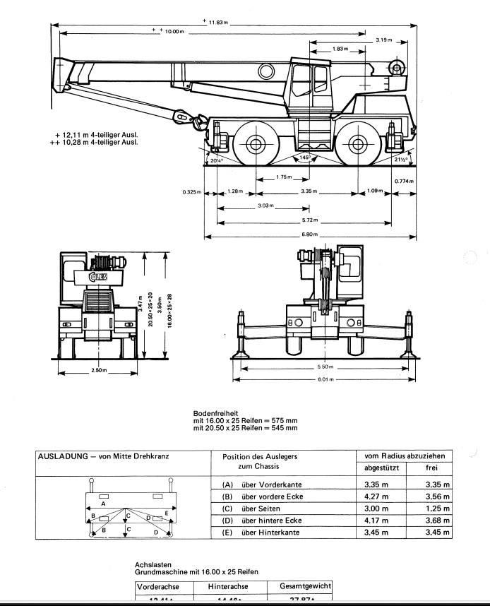 Coles husky 全路面起重機/吊車
