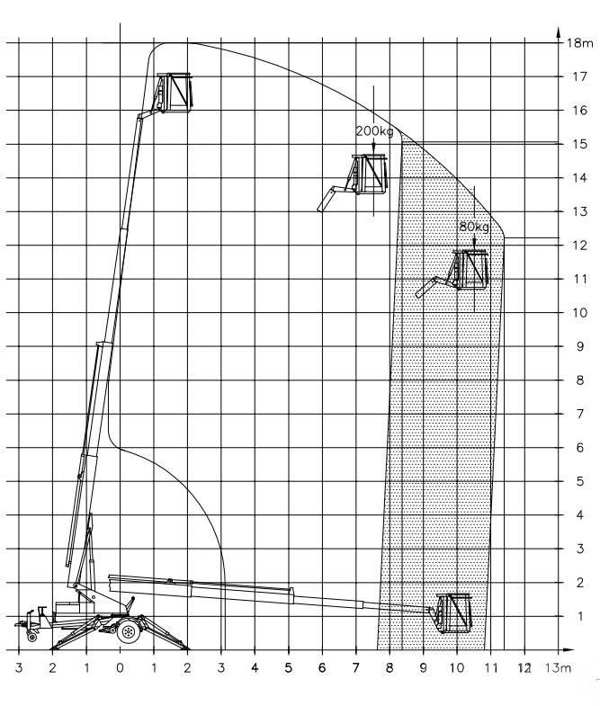 Denka-Lift DK 18 拖車裝載高空作業平台