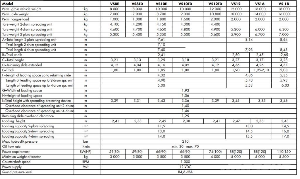 Strautmann VS16 肥料撒布機