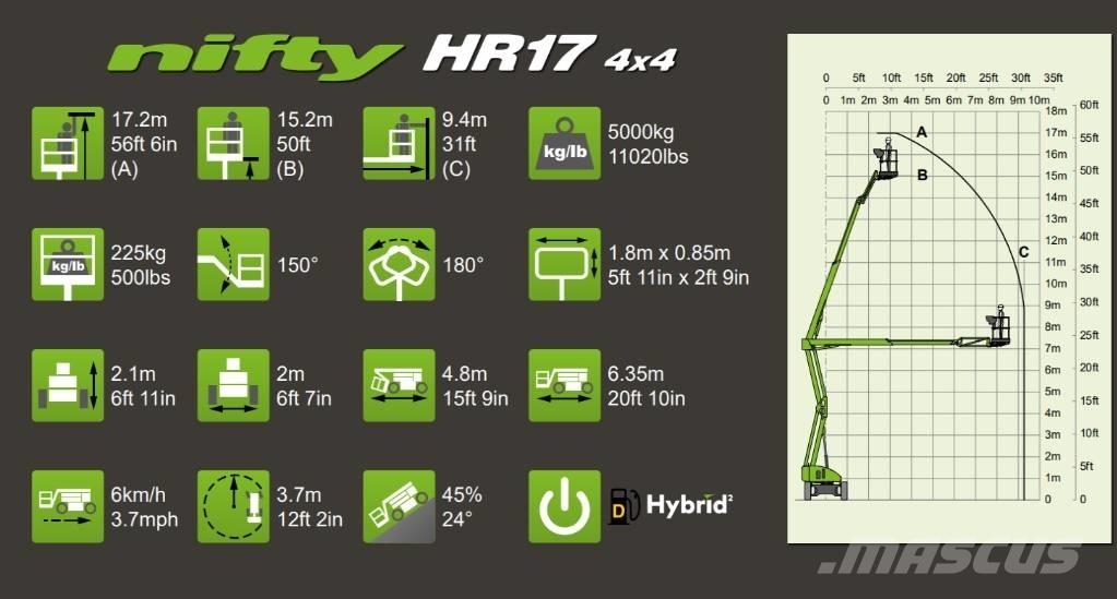 Niftylift HR 17 D E 曲臂高空作業車