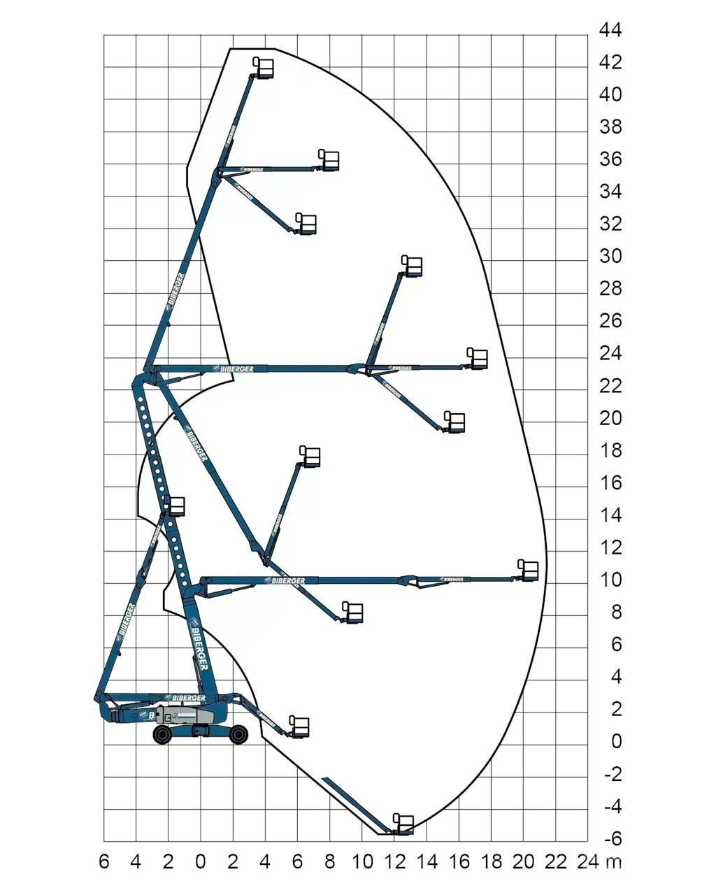 Genie ZX 135 曲臂高空作業車
