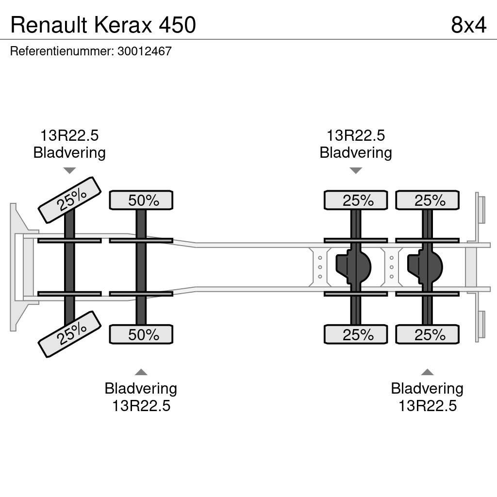 Renault Kerax 450 傾卸式卡車