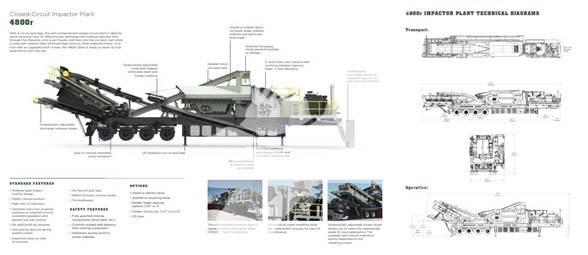Lippmann 4800R 破碎機
