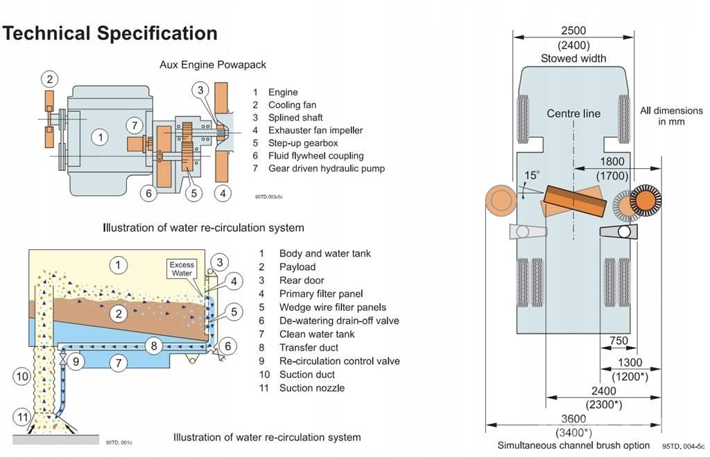 Johnston VT650 掃倉機