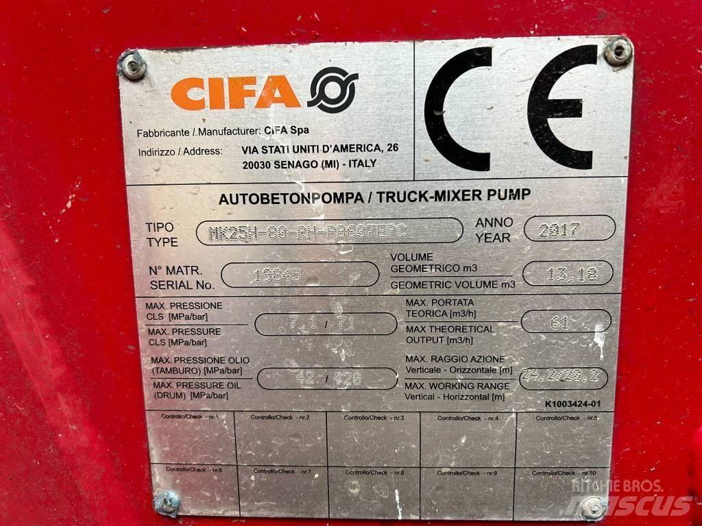 Cifa MK25H Carbotech 混凝土泵浦
