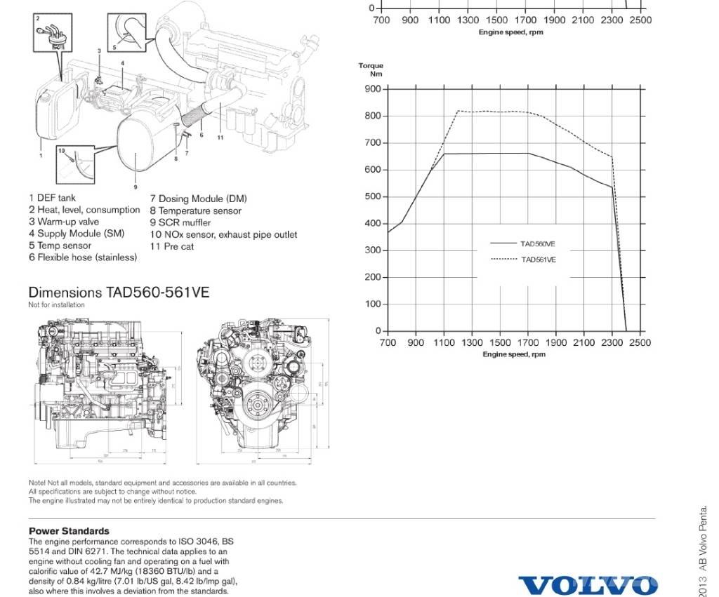 Volvo Penta TAD561VE 引擎/發動機