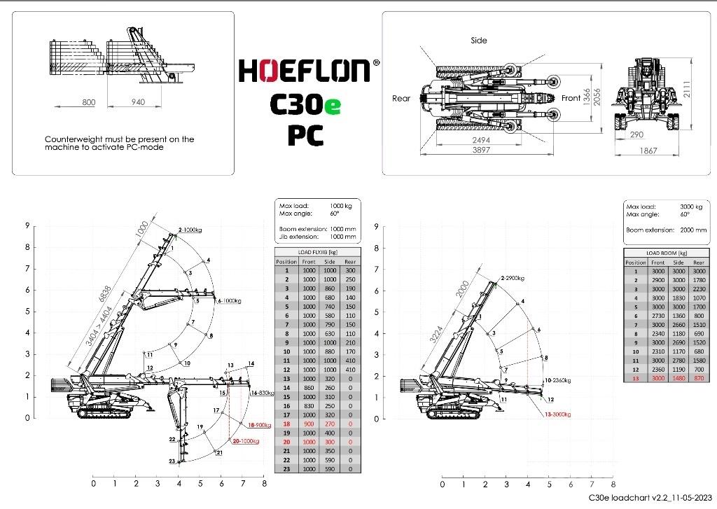 Hoeflon C 30 E 小型起重機
