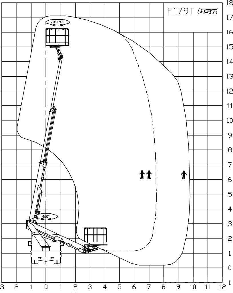 GSR E 179 T 卡車裝載高空作業車