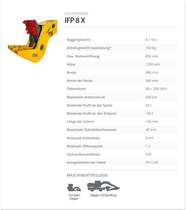 Indeco IFP 8 X 工程軋碎機(壓碎機)